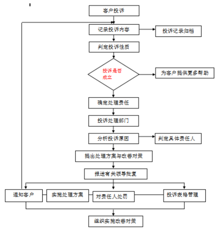 QQ截图20220406091325.png QQ截图20220406091325.png